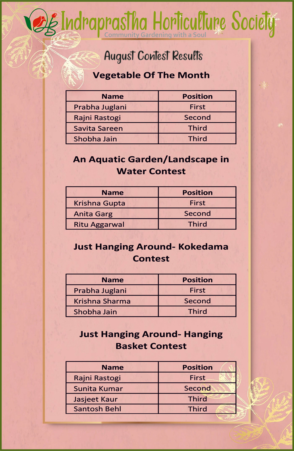 Indraprastha Horticulture Society – Community Gardening with a Soul